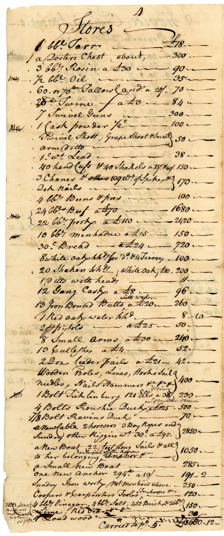 Handwritten inventory of stores loaded onto the Sally